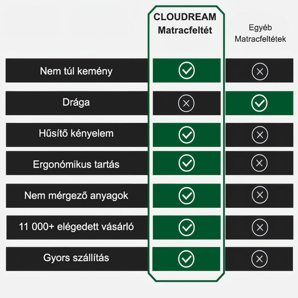 CLOUDREAM-3831127613059-HU-4__301225